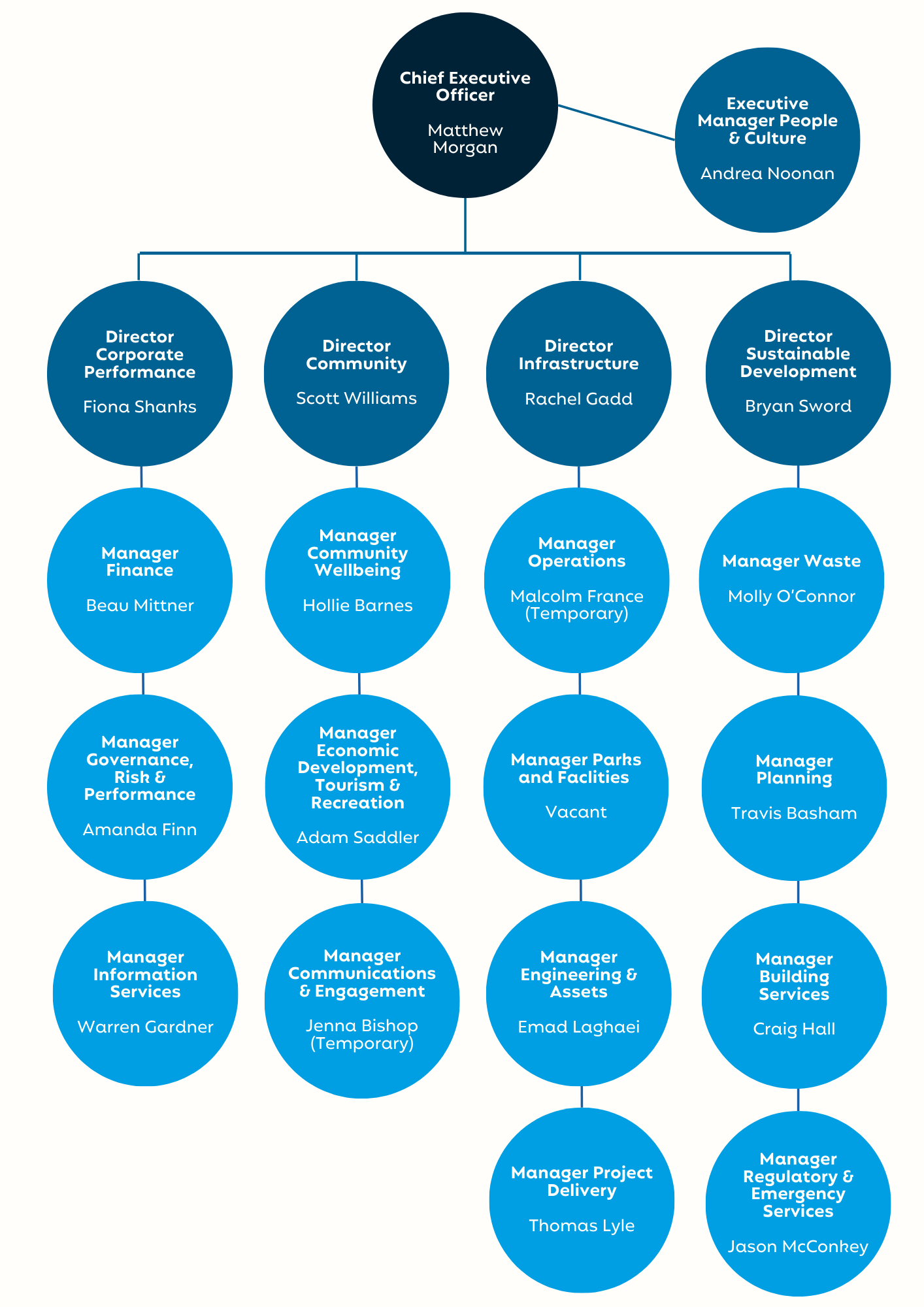 Org Chart - for website as at Feb 2025.png