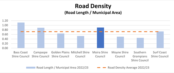 Road density.png
