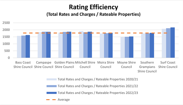 Rating efficiency.png